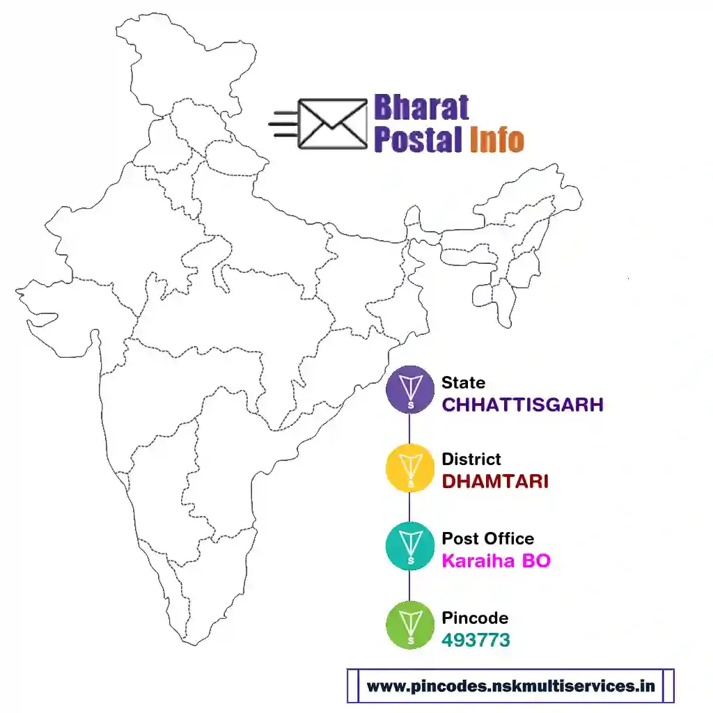 chhattisgarh-dhamtari-karaiha bo-493773